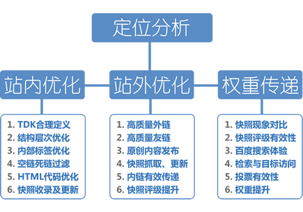 ʦSEO
